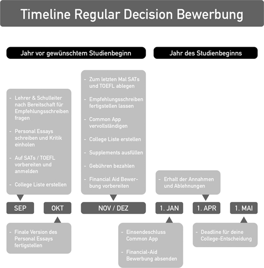 Step By Step Anleitung Fur Eine Erfolgreiche College Bewerbung Springerlink