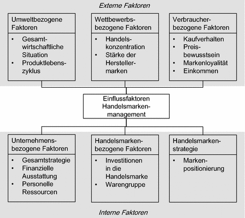 Grundlagen Springerlink