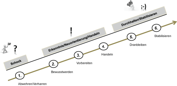 sechs stufen der veranderung springerlink