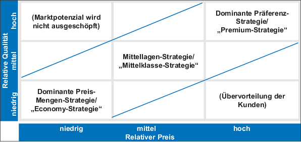 Welche strategie bei sportwetten Welche strategie bei sportwetten