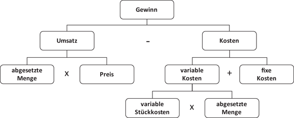 Media Management Basics Springerlink