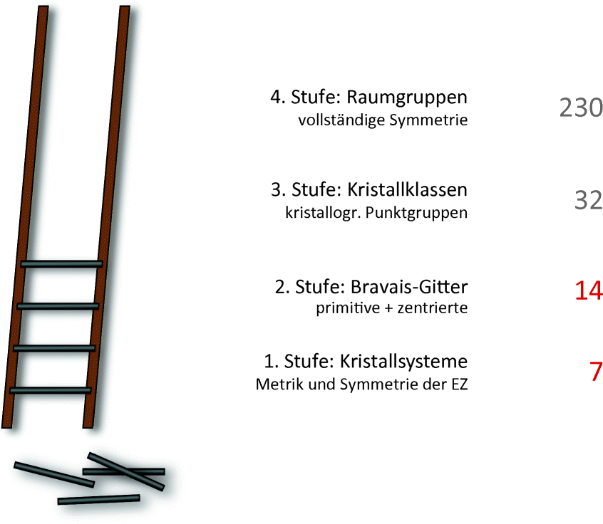 Symmetrie Ist Uberall Springerlink