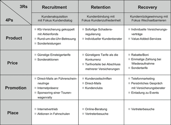 Grundbegriffe Und Konzepte Des Marketing Springerlink - 