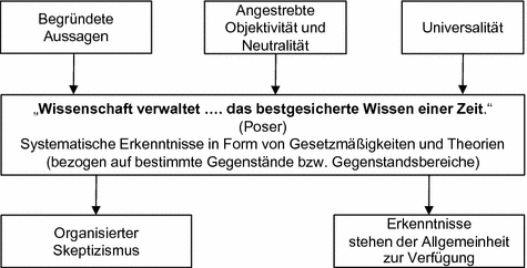 Misserfolg warum wissenschaft so erfolgreich ist
