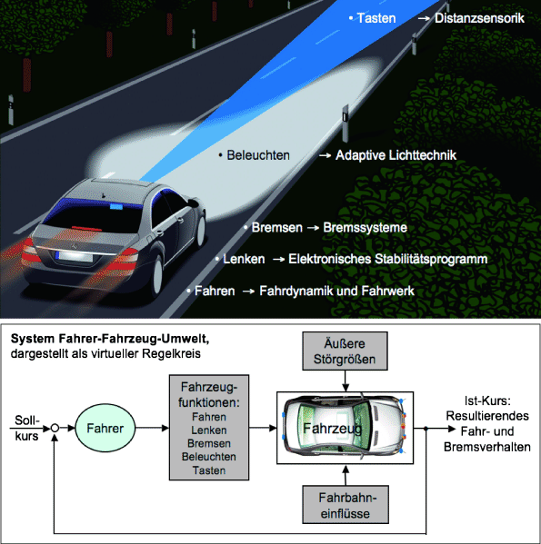 Fahrzeugtechnik | SpringerLink