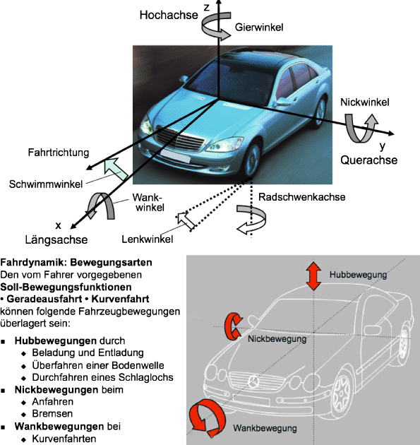Fahrzeugtechnik | SpringerLink