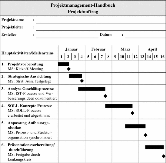 Gruppen- und Teamarbeit | SpringerLink