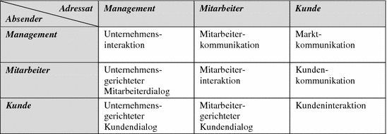 Organisation Springerlink