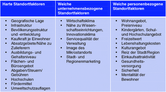 Wirtschaftsstandorte Zwischen Globalisierung Und Regionalisierung Springerlink