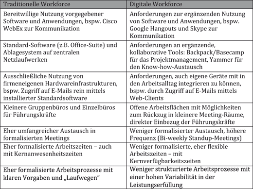 Web-Speed-Dating