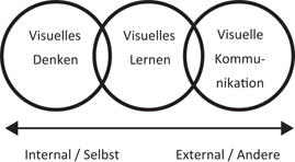 Kognitionspsychologischer Hintergrund Springerlink