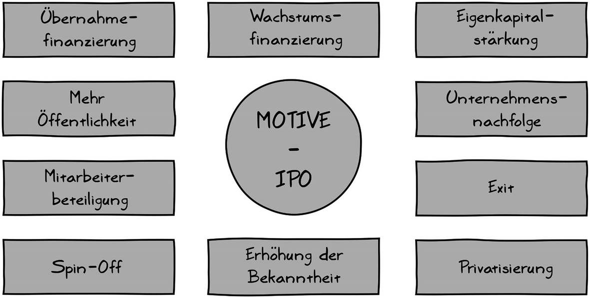 Wachstumsfinanzierung Springerlink