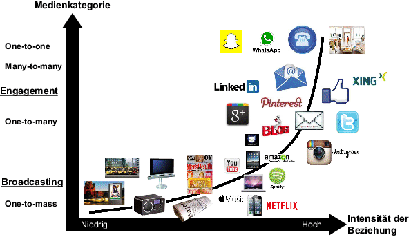 Eq Blog Emotionale Und Soziale Kompetenz Gemeinsamkeiten Und