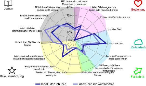 Glossar Springer