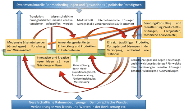 Vorschläge weibliche nicknamen mingchulike