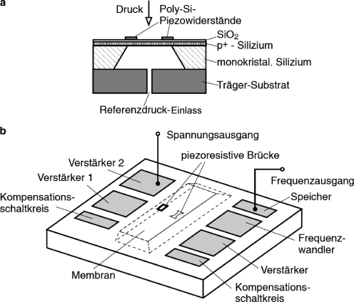 Piezowiderstand