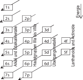 Chemie Springerlink