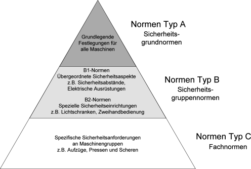 Maschinensicherheit Springerlink