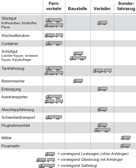 Lkw Als Investitionsgut Springerlink