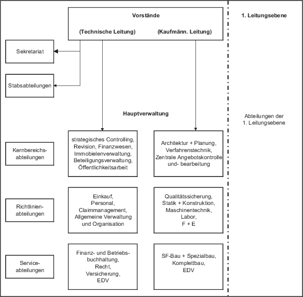 Organisation Springerlink