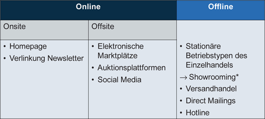 Gute Frage online datieren