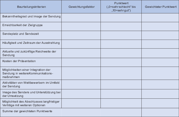 Einsatz Des Mediensponsoring Fur Die Marketing Und Unternehmenskommunikation Springerlink