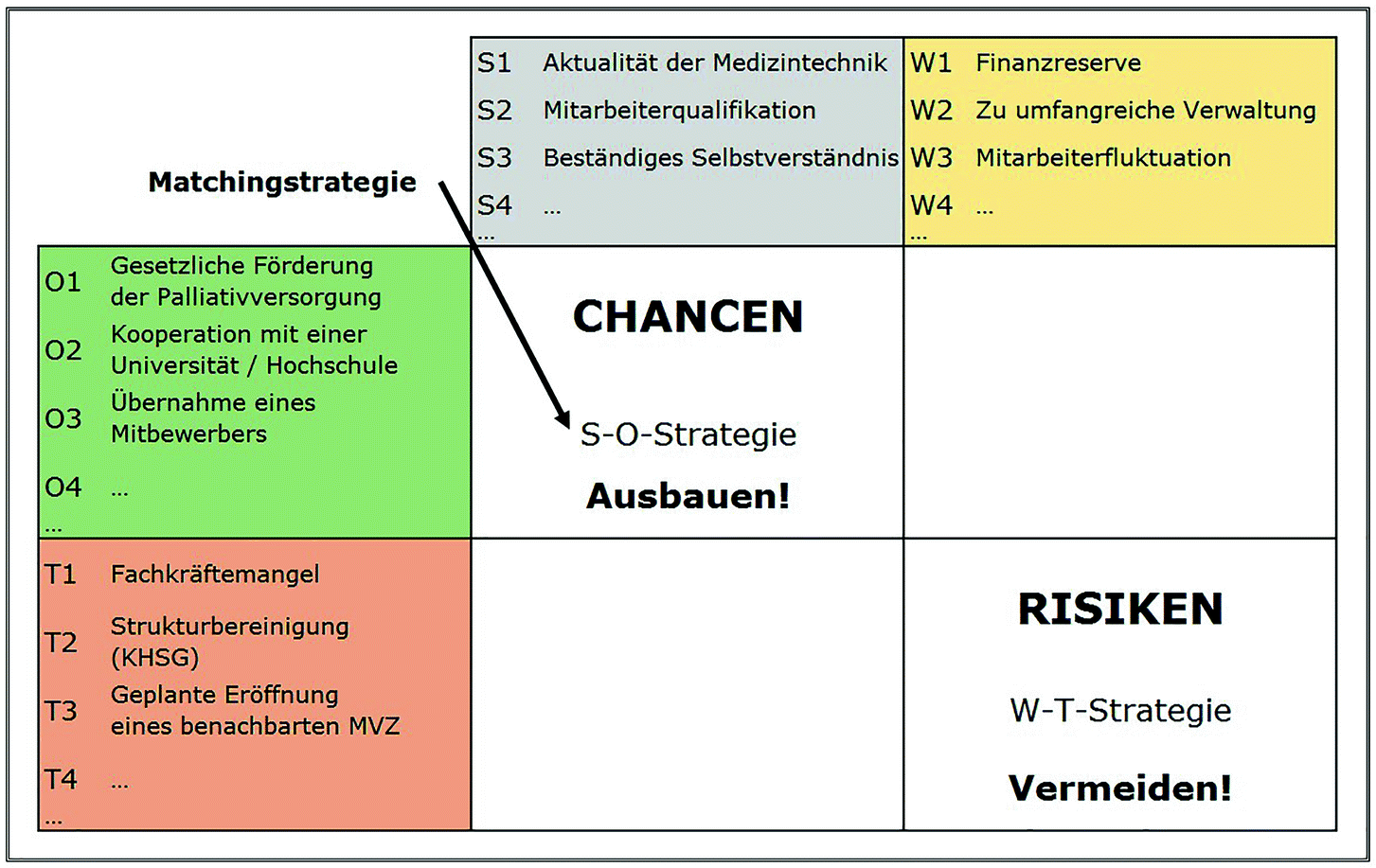 Langfristige Planung Strategischer Geschaftseinheiten Im Krankenhaus Springerlink