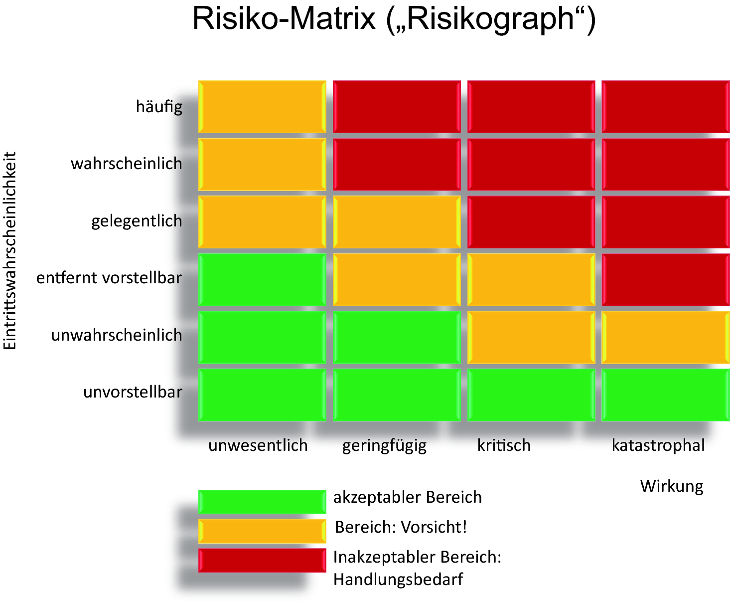 Fehler Und Risikomanagement Springerlink