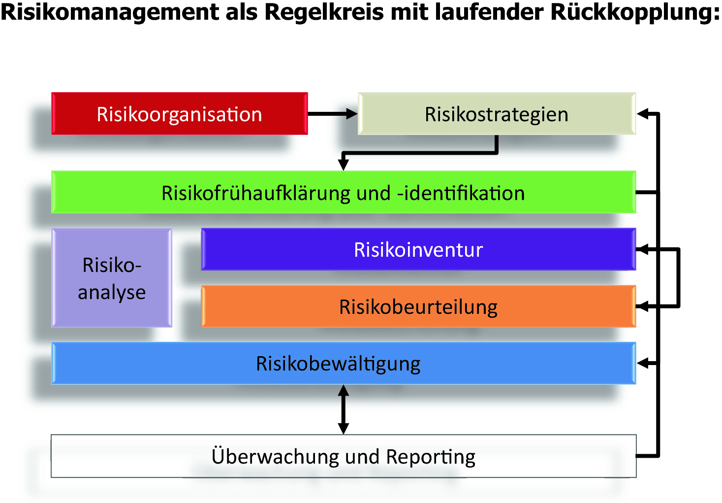 Fehler Und Risikomanagement Springerlink