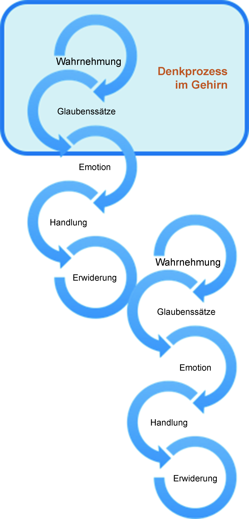 Download Positiv einstellung sprueche ueber unfaires verhalten Desktop Wallpaper Free Positiv Einstellung Sprueche Ueber Unfaires Verhalten