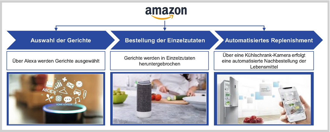 Unternehmensphilosophie von Amazon | SpringerLink