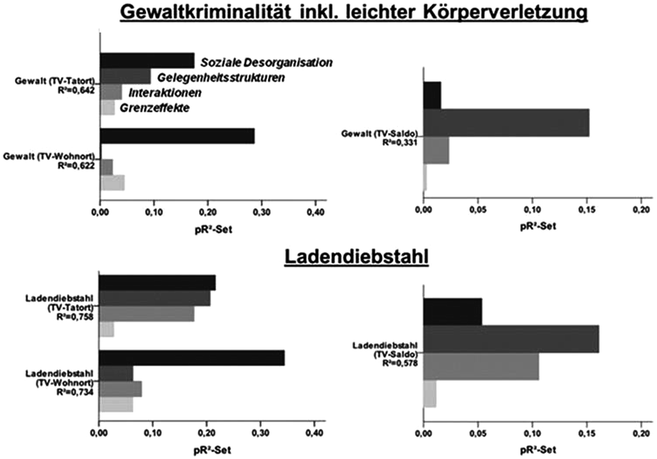 Peripherisierung Ländlicher Räume Springerlink - 