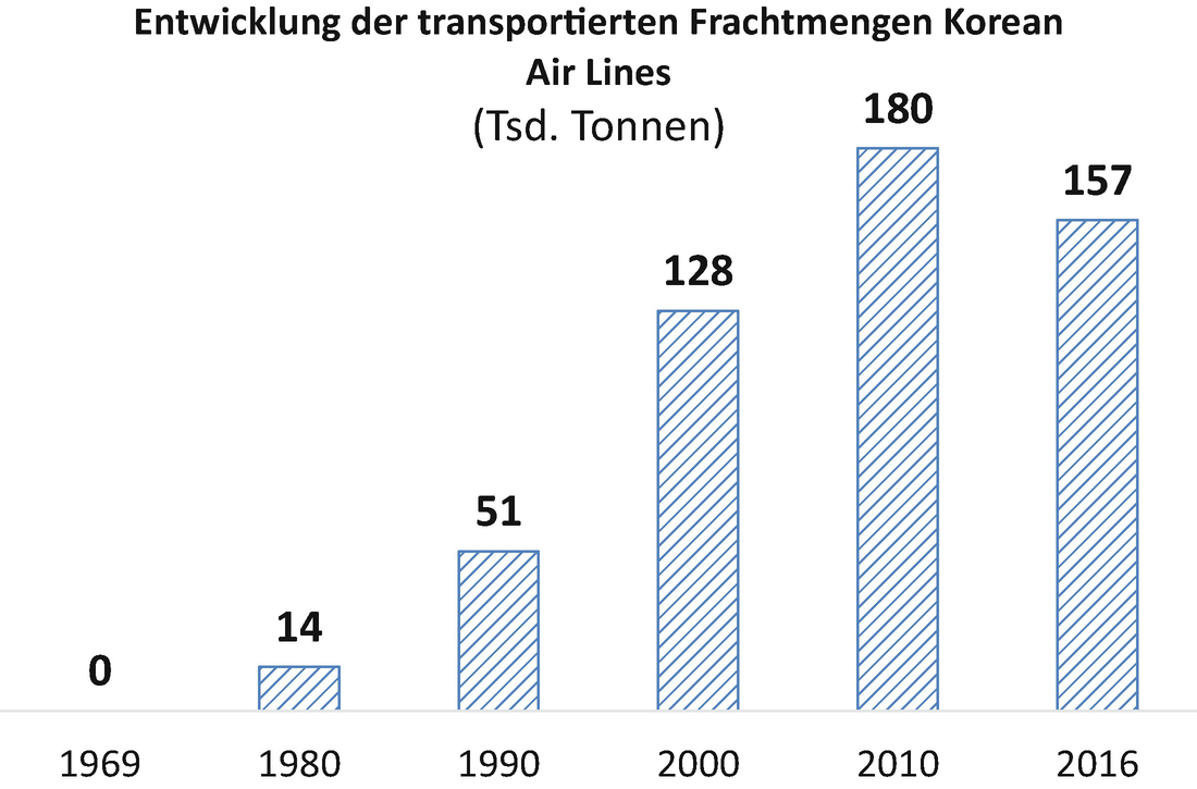 Beteiligte Parteien Springerlink