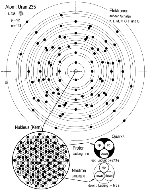 Religion Und Naturwissenschaft Springerlink - 