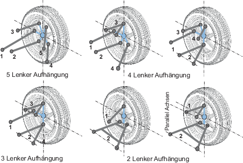 A.B.S Radaufhängung 211664 - Querlenker Für Mercedes E-Klasse Mit Trag-/Führungsgelenk