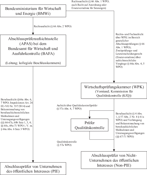 Rechnungslegung Und Controlling Im Spannungsfeld Der - 