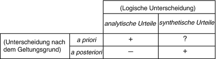 Synthetisch a priori