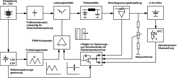 Projektierung eines Lade-Schaltreglers für Li-Ion-Akkus | SpringerLink