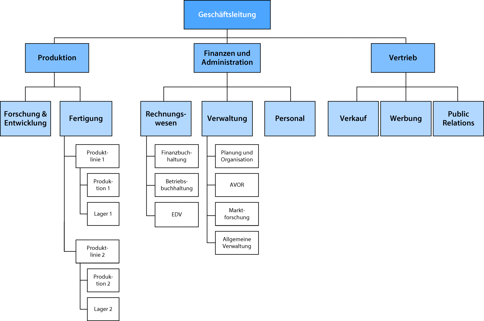Organisation Springerlink
