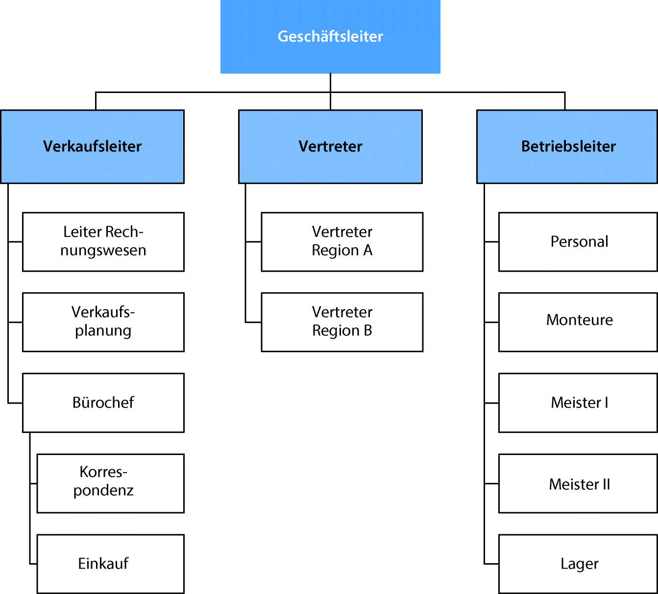 Organisation Springerlink