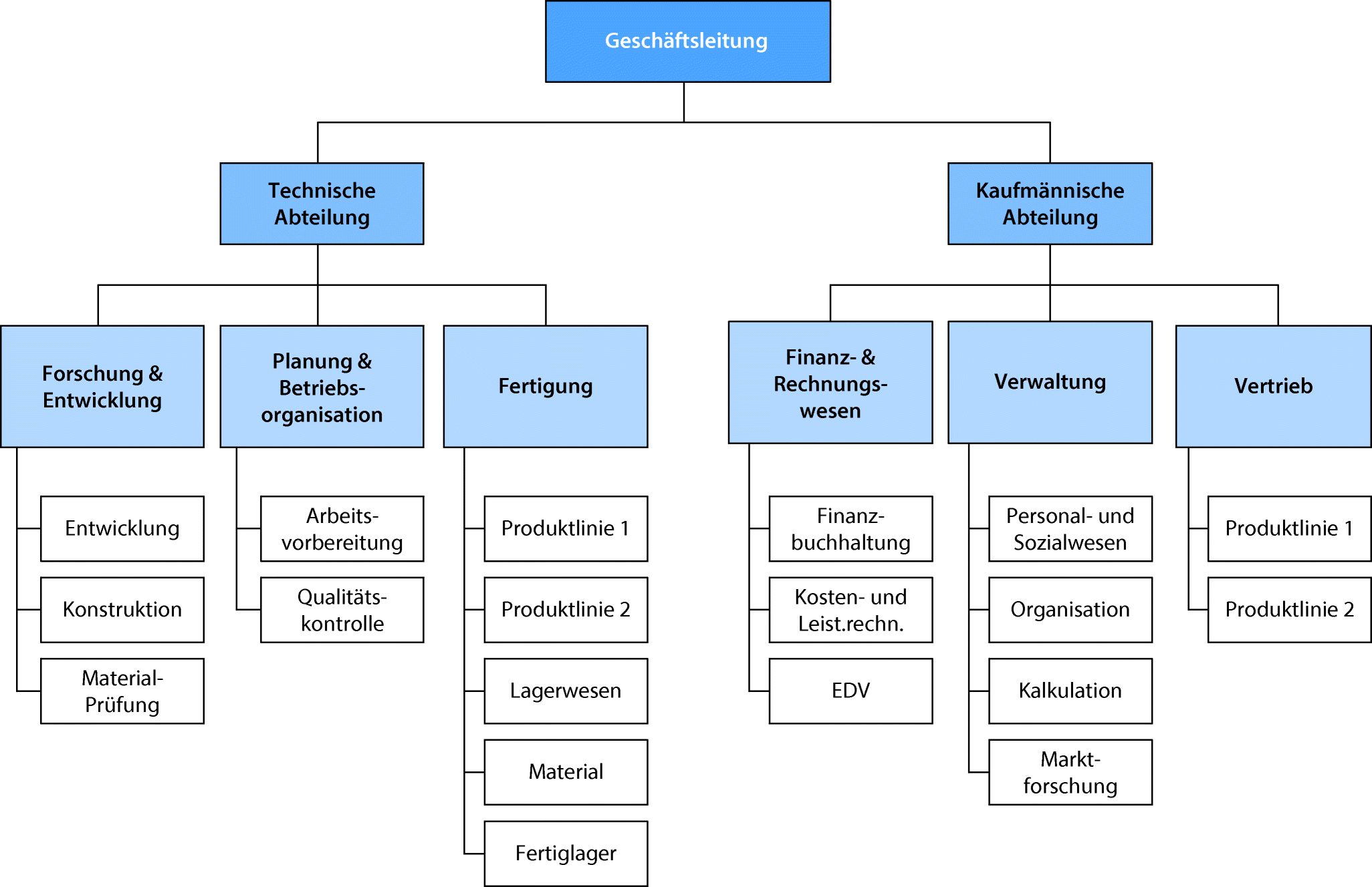 Organisation Springerlink