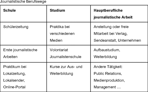 Die Ausbildungswege Springerlink