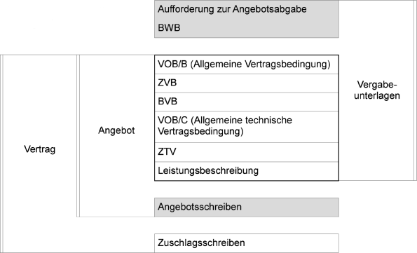 Vergabehandbuch niedersachsen