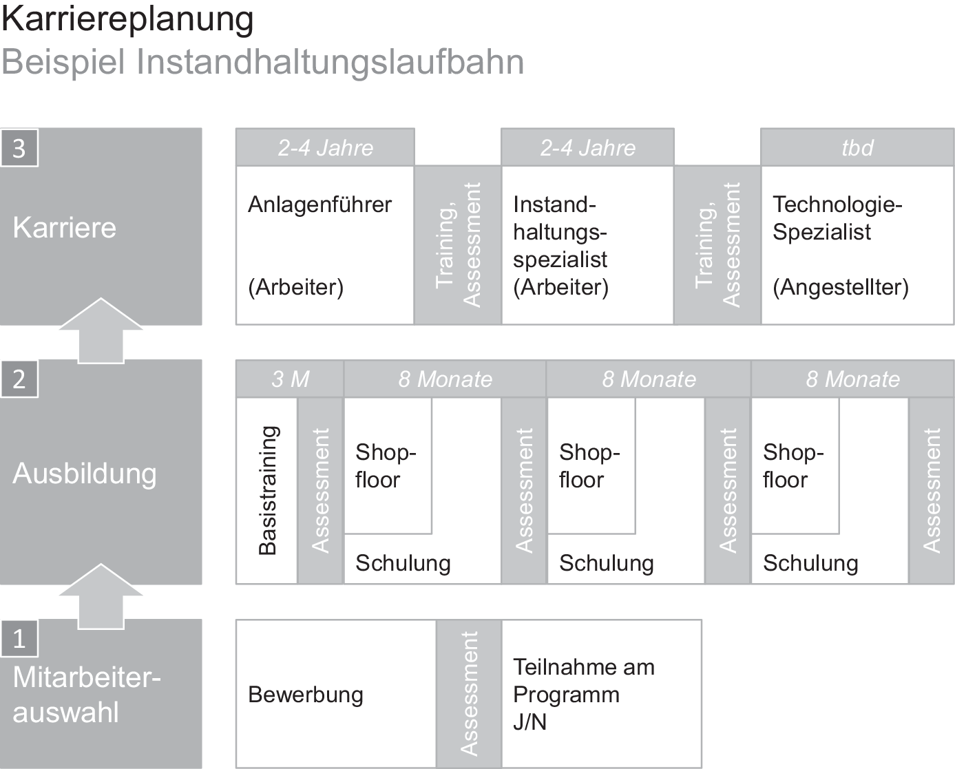 Restrukturierung Am Beispiel Mercedes Benz Sudafrika Erfahrungen Aus Einer Anderen Perspektive Springerlink
