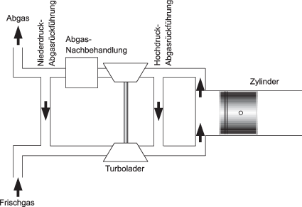 Abgasreinigung Steuergerate Und Abschalteinrichtungen Springerlink