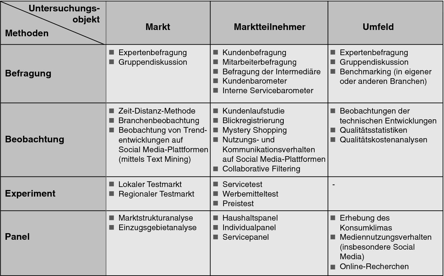 Online-Dating-Branchenstatistiken