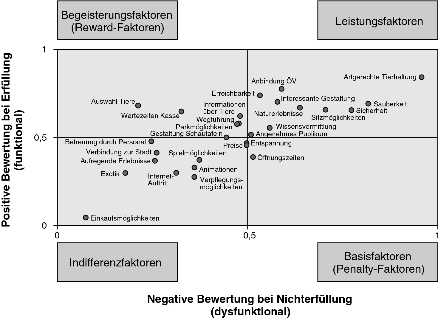Qualitätsmanagement Im Dienstleistungsmarketing Springerlink - 