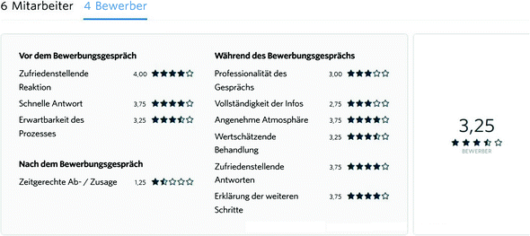 Die Besten Mitarbeiter Finden Springerlink