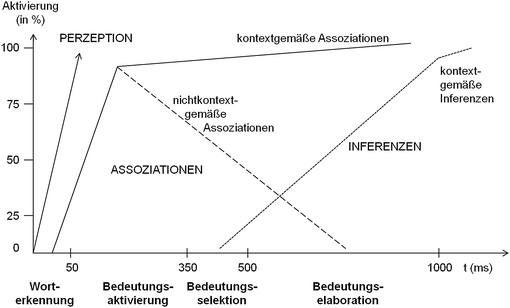 Sprache Springerlink - 