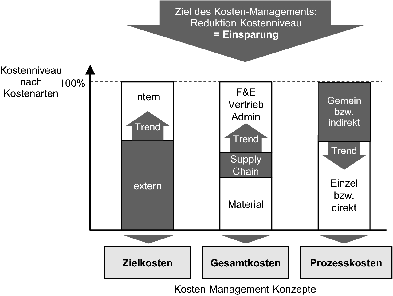 Kosten Management Springerlink - 